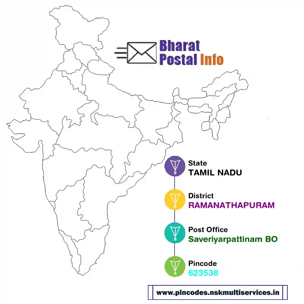 tamil nadu-ramanathapuram-saveriyarpattinam bo-623538